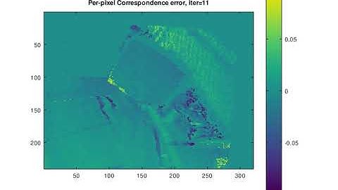 Visual Odometry test2 - Convergence using analytical derivatives