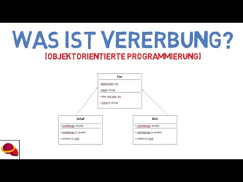 Vererbung in 360 Sekunden (Objektorientierte Programmierung/Java)