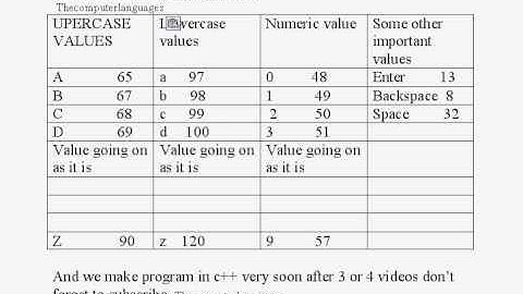 c++ programming basic video.avi