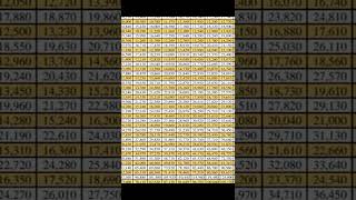 New Salary  Chart 2022–KPK Budget 2022 Salary Increase Chart