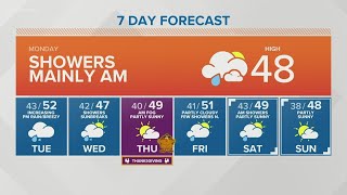 KING 5 Weather