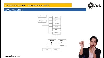 Introduction to AWT - AWT - Java programming Tutorial