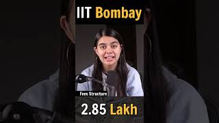 IIT Bombay College Review in Short