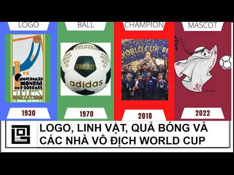 World Cup 2022 Qatar- FIFA WORLD CUP ALL HOST COUNTRIES, LOGOS, BALLS, MASCOTS AND CHAMPIONS!