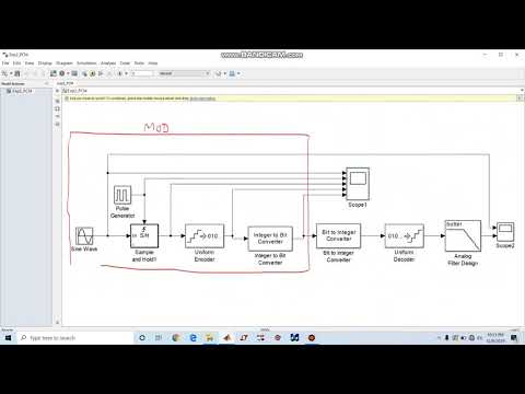 PCM  SIMULINK MODEL |Software EXP2 | VTU ECE Communication Lab (18ECL67) | Digital Communication