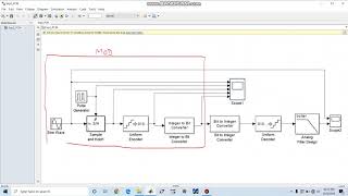 PCM  SIMULINK MODEL |Software EXP2 | VTU ECE Communication Lab (18ECL67) | Digital Communication