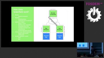 Greenfield: An in-browser Wayland compositor Running a Wayland compositor entirely in your browser