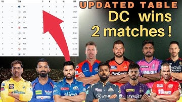 IPL Points Table 2023 - After DC Vs SRH Match || IPL 2023 Points Table | Delhi Wins Back To Back !