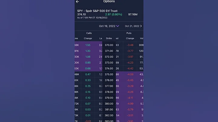 **Updated** How to buy options on E*trade and set up Stop-Loss 2025