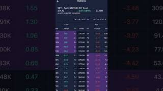 **Updated** How to buy options on E*trade and set up Stop-Loss 2022