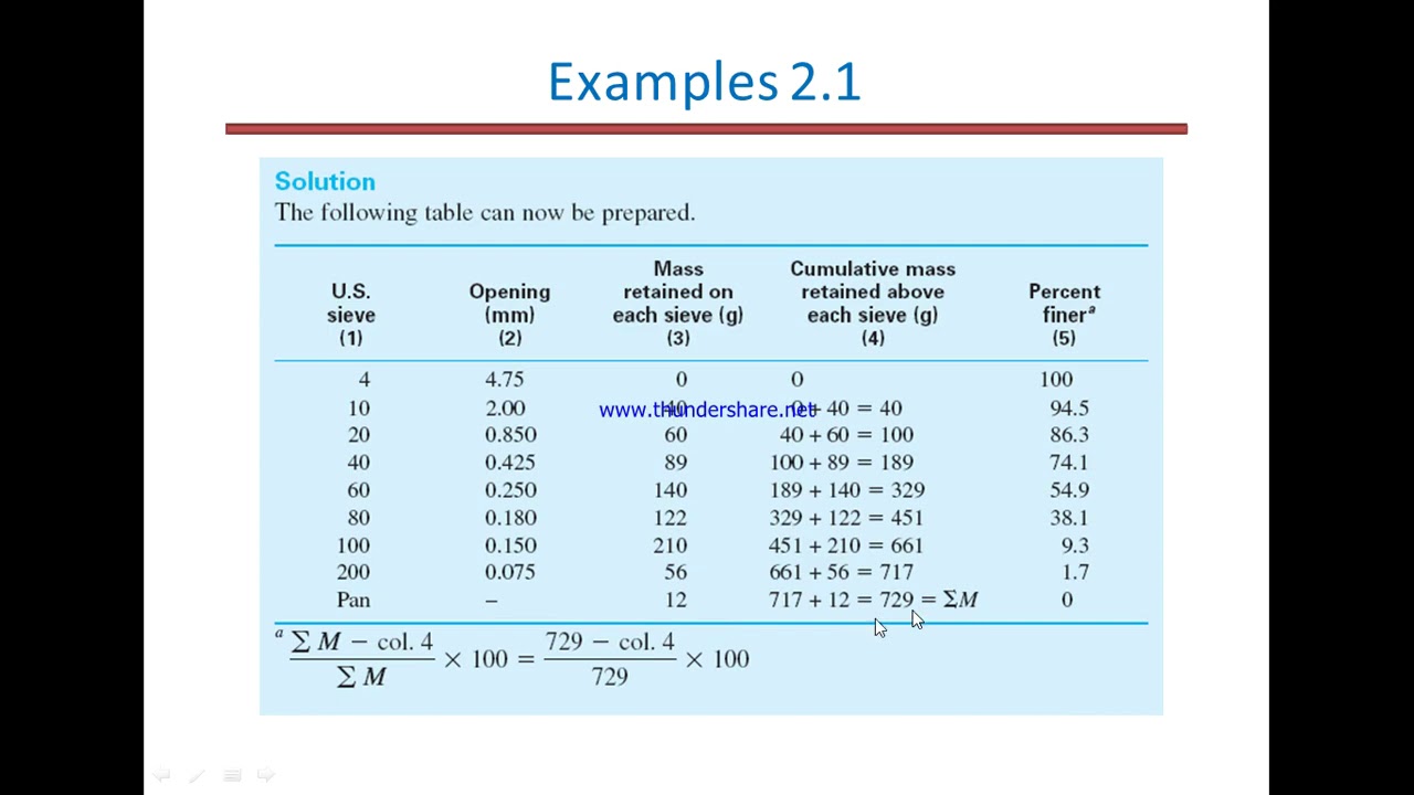 Soil Mechanics Lect 4 Chapter 2 