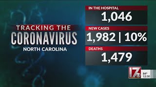 COVID-19 hospitalizations reach over 1,000 for second straight day