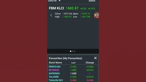 Stop loss order & breakout order mobile by Lucas Mok