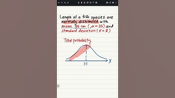 ib math hl normal distribution intro 01