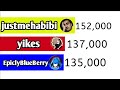 Justmehabibi vs yikes vs epiclyblueberry  sub count history 20192021