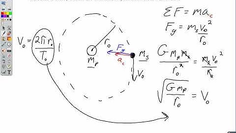 Circular Orbits Lecture Video