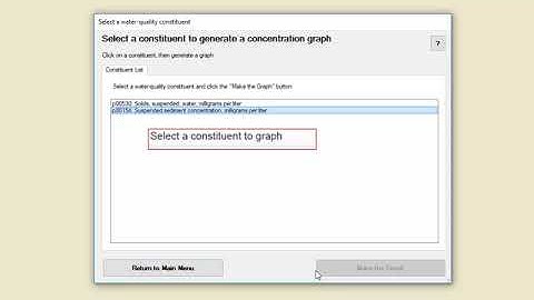 Creating stormwater concentration graphs by using the Interpret SELDM program