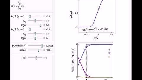 Redox Reaction (EE) at a Rotating Disk Electrode (RDE)