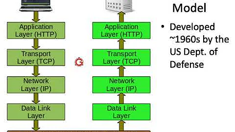 CS-252 - ML09: Networks and Protocols