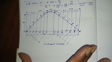 PROBLEM ON CAM PROFILE WITH UNIFORM VELOCITY