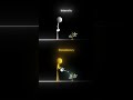 About Consiatency About Consiatency