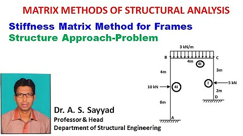 Lect:39-Stiffness Matrix Method for Frame Analysis