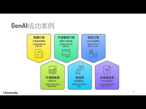 AInnovate 愛創大數據 介紹