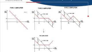Digital FRA Presentation