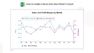 How to make a Dual Axis Line Chart in Excel | Dual Y-Axis Graph | 2 Vertical Y-Axis | Secondary Axis