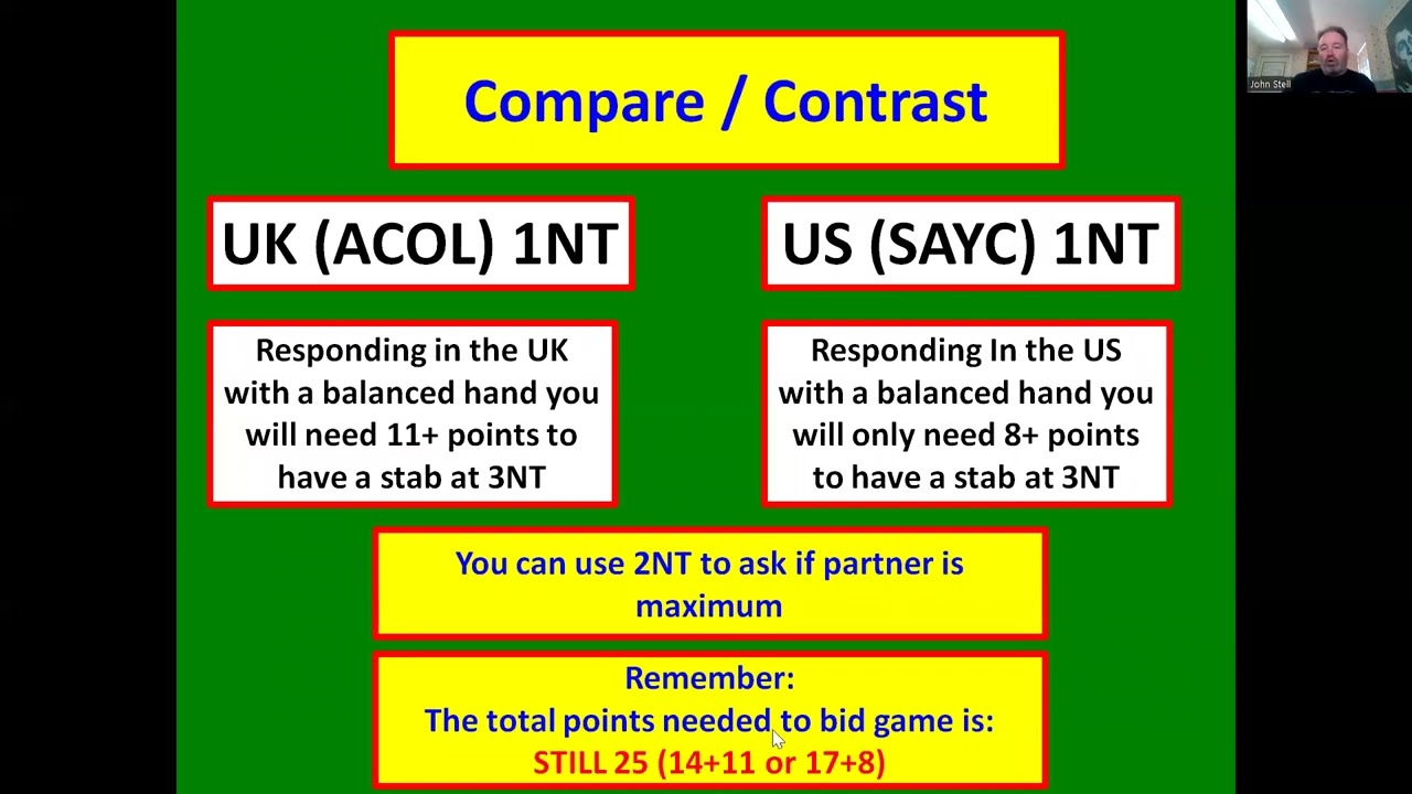 How to play SAYC - Standard American Yellow Card - Lesson 1