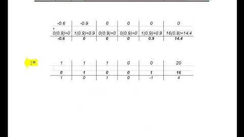 Metodo Simplex Ejemplo