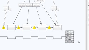 Using Value Stream Maps in Minitab Engage and Minitab Workspace