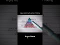 5 Stages in Trading #trading