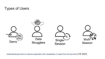 Show me my Users: A Dashboard Design Visualizing User Interaction Logs with Interactive Visualizati