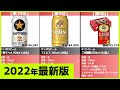 【2022年】ビール・発泡酒最新おすすめ人気ランキング【コスパ、売れ筋】