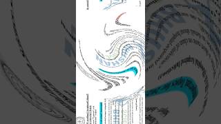 Infection Control IMP QUE BSC NURSING 3RD SEM AYUSH UNIVERSITY #bscnursingcourses #bscnursing #cg