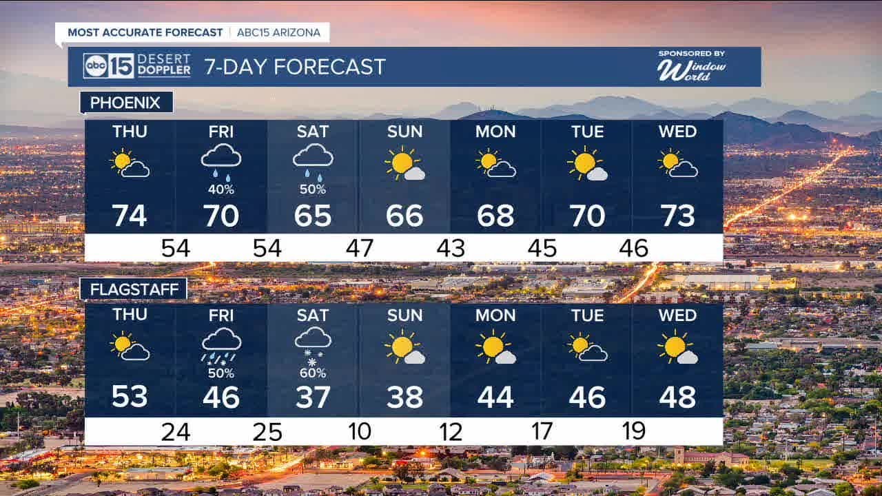 Rain and snow heading towards Arizona - YouTube