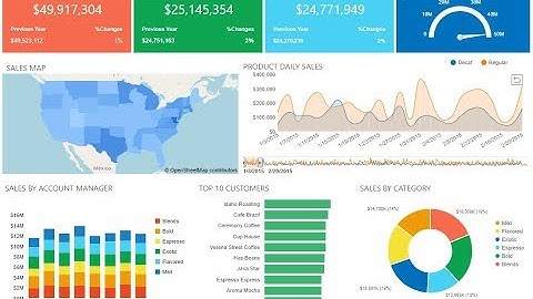 JReport - JDashboard