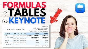 How to Add Formulas and Tables in Keynote