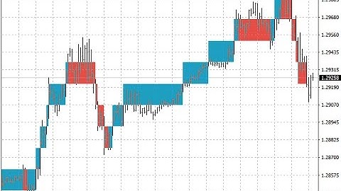Tipu Renko Live Forex MT4 Indicator