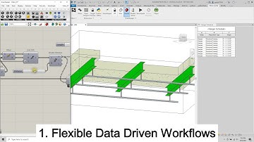 Rhino.Inside.Revit | New in Rhino 7