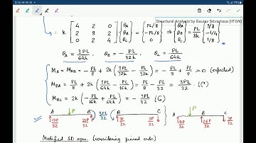 Structural Analysis - 16 - Slope-deflection method 2