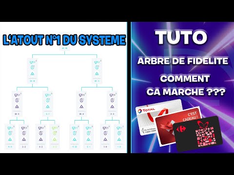 L'ATOUT N°1, COMMENT MARCHE L'ARBRE DE FIDELITE ??? // GROSSISTE EN CARTES CADEAUX