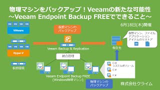 [6/18(木) 17:00～]物理マシンをバックアップ！Veeamの新たな可能性～Veeam Endpoint Backup FREE～