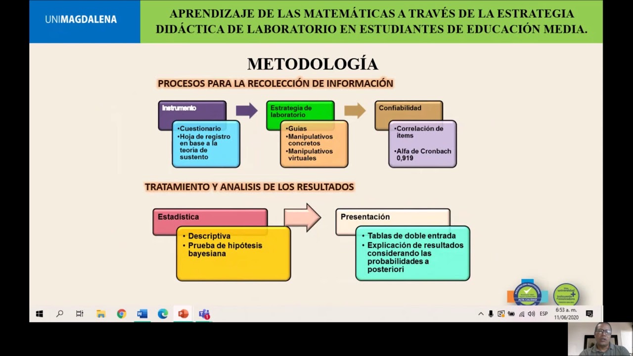 Aprendizaje, matemáticas, estrategia didáctica de laboratorio en