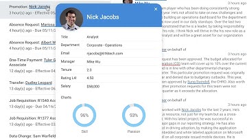 MicroStrategy HyperIntelligence plus Workday