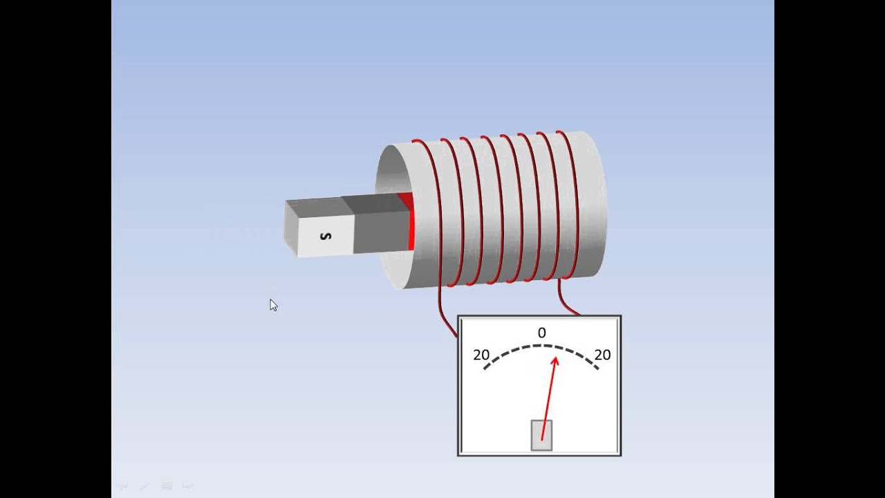 Animasi Induksi Hukum Faraday YouTube