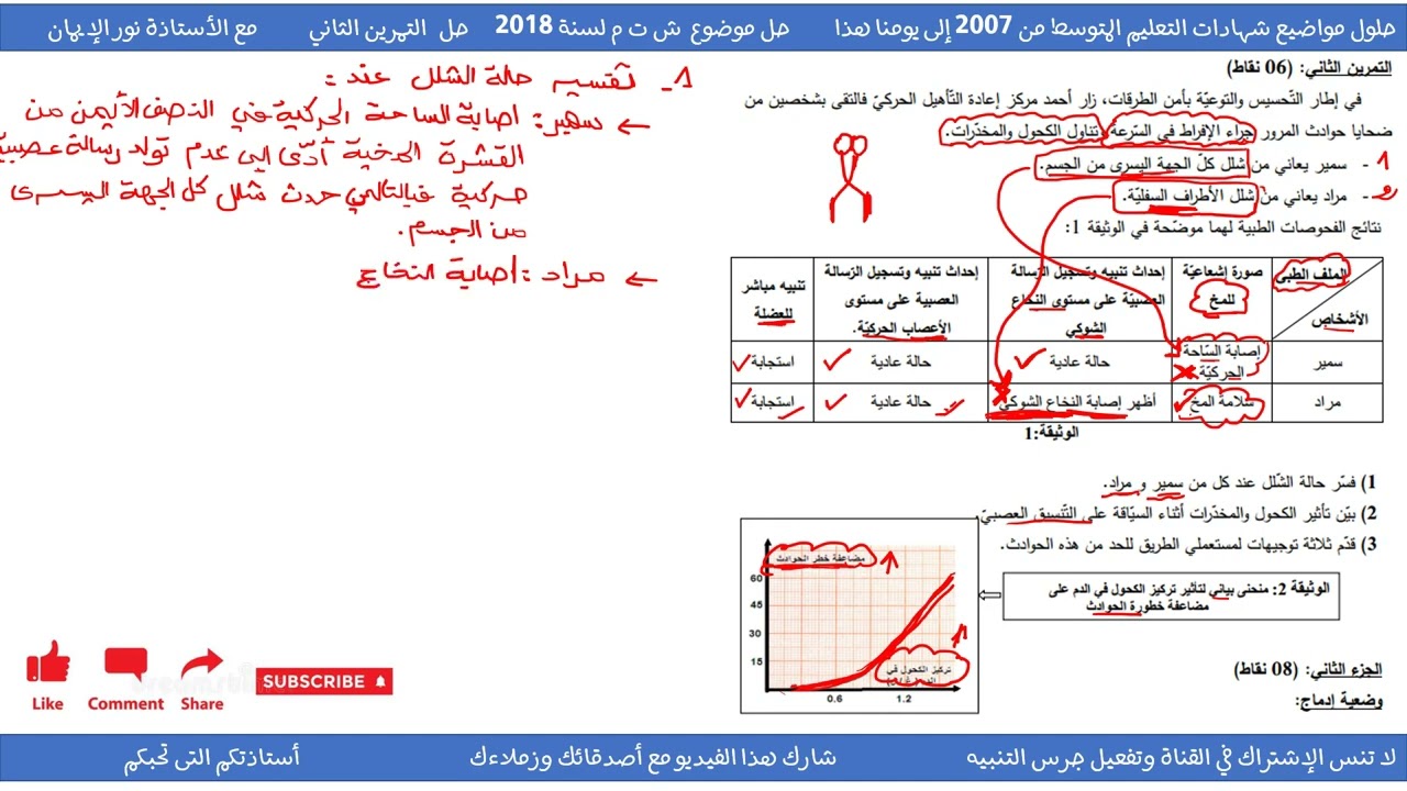 حل تمرين حول تأثير الكحول على التنسيق العصبي علوم طبيعية سنة 04 متوسط