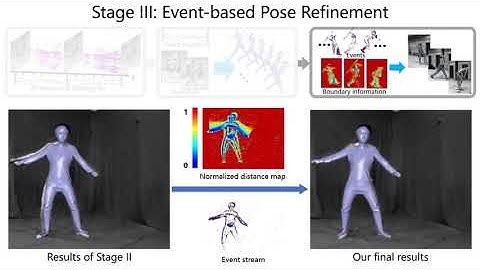 EventCap: Monocular 3D Capture of High-Speed Human Motions Using an Event Camera
