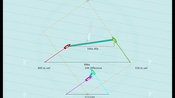 TacticalSailing - Cross-Tack-Duck - Leverage